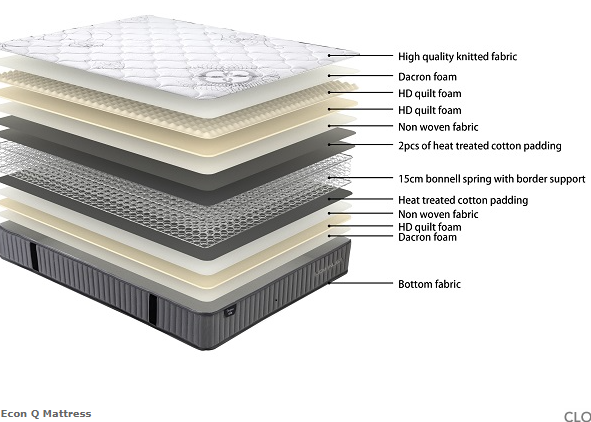 Sleep Max Econ Range of Beds and Bases