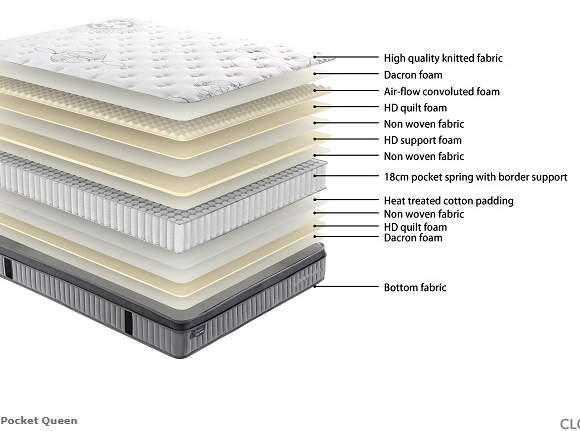 Sleep Max Pocket Beds and Bases